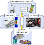 Flussdiagramm Vorgehen Crashuntersuchung.