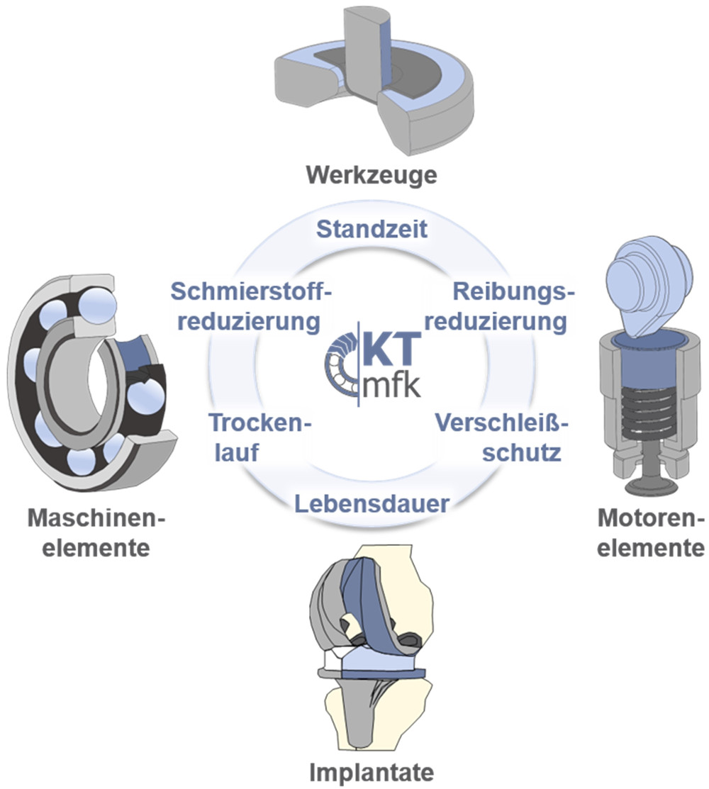 Schichten1