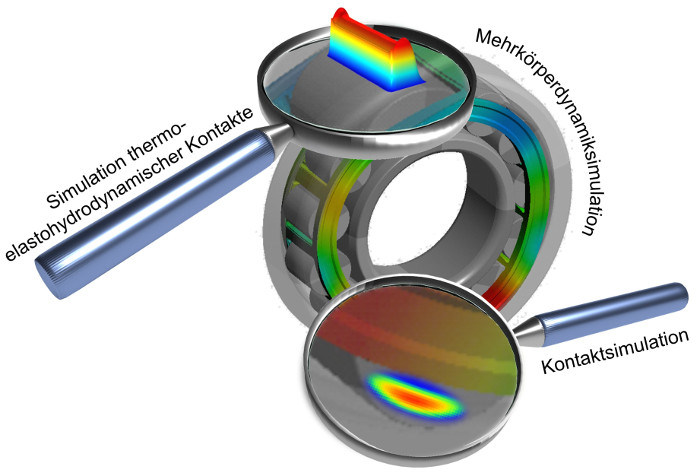Simulationen am Wälzlager.