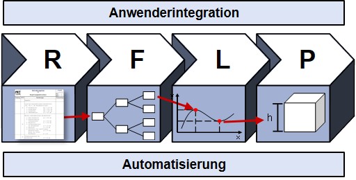 DigitalEngineering3