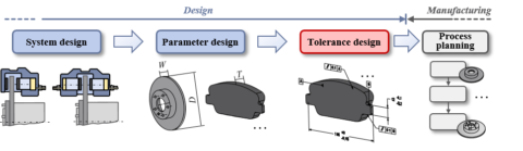 Zum Artikel "Die Toleranz-Kosten-Optimierung im Wandel der Zeit"