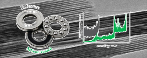 Zum Artikel "Steigerung von Energieeffizienz und Gebrauchsdauer trockenlaufender Maschinenelemente durch den Einsatz neuartiger 2D MXene-Nanopartikel als Festschmierstoff"