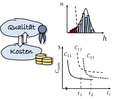 Zum Artikel "Beiträge des KTmfk zum Webinar “Design to Cost through Tolerance Optimization”"