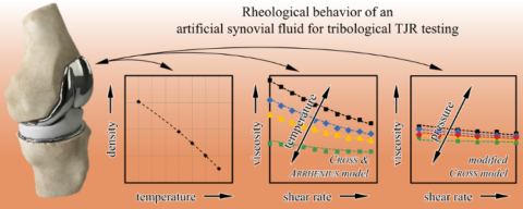 Zum Artikel "Rheologisches Verhalten einer künstlichen Synovialflüssigkeit – Einfluss von Temperatur, Scherrate und Druck"