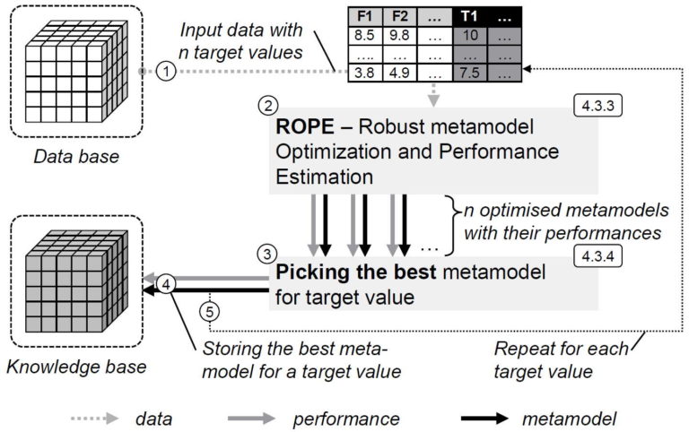 SLASSY – ein selbstlernendes Assistenzsystem: Aspekte des Selbstlernprozesses