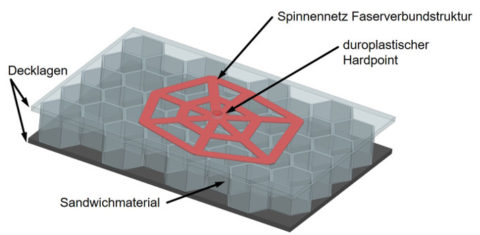 Zum Artikel "Kooperationsprojekt des KTmfk zur Entwicklung einer neuartigen Leichtbau-Trennwand für Luftfahrzeuge im Rahmen des Zentralen Innovationsprogramm Mittelstand (ZIM)"