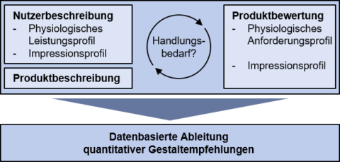 Symbolbild zum Artikel. Der Link öffnet das Bild in einer großen Anzeige.