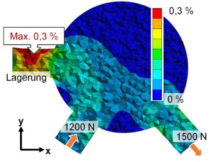 Zum Artikel "DFG-Projekt zur Entwicklung einer Konstruktionsmethode für die ganzheitliche Optimierung von Tragwerken und additiv gefertigten Knoten aus Faser-Kunststoff-Verbunden"