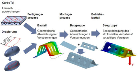 Symbolbild zum Artikel. Der Link öffnet das Bild in einer großen Anzeige.