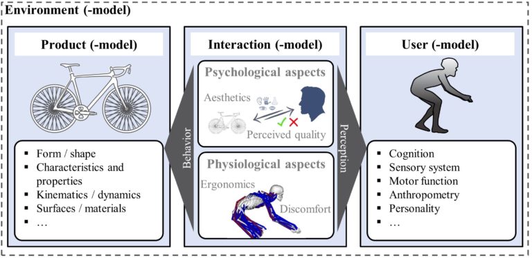 Proaktive Integration von Nutzerdaten in den Produktentwicklungsprozess