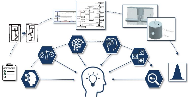 Erfolgreicher Abschluss des DFG-Projekts „Durchgängiges rechnerautomatisiertes Toleranzmanagement in frühen Produktentwicklungsphasen“ zum 30.09.2022