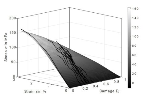 Zum Artikel "Zum Einfluss der Ermüdungsschädigung auf die Restfestigkeit unter hohen Dehnraten des kurzfaserverstärkten Thermoplast PBT GF30"