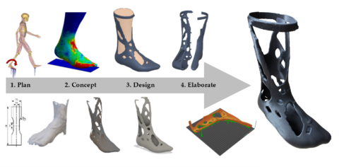 Methodischer Ansatz zur Entwicklung personalisierter AM-Orthesen