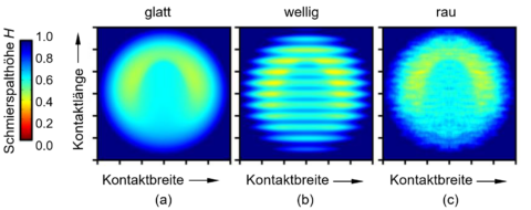 Zum Artikel "Beginn des DFG-Projekts zur Entwicklung von Vorhersagemodellen für abweichungsbehaftete, thermo-elastohydrodynamisch geschmierte Kontakte (DeviaTEHD) im Februar 2023"