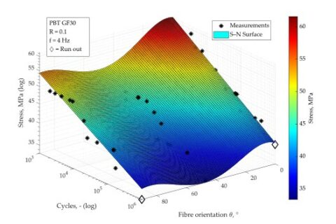 Zum Artikel "Zur Restfestigkeit langfaserverstärkter Thermoplaste nach Ermüdungsschädigung"