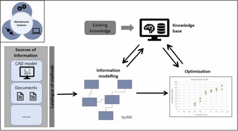 Schematische Darstellung des Projektablaufs