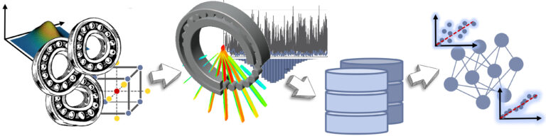 Beginn des BFS-Projekts für die Entwicklung eines zeiteffizienten Vorgehens zur Ermittlung der Performance abweichungsbehafteter Wälzlager (PEDRO) im Mai 2024
