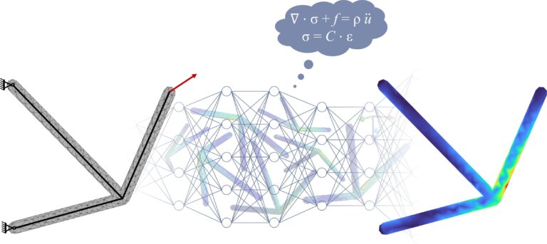 Start des DFG-geförderten Projekts PINNBEAR zur Bewertung, Erzeugung und Auslegung von Rahmenstrukturen mittels physik-informierter Neuronaler Netze im Juni 2025