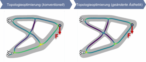 Zum Artikel "TopoRestruct2"