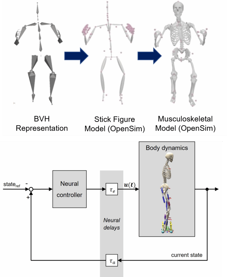 Abschlussbericht der KTmfk-Teilprojekte in der ersten Förderperiode des SFB 1483 EmpkinS