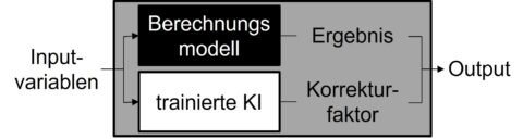 Zum Artikel "Beginn des DFG-Projekts zur Entwicklung einer adaptiven Regelung für ölgeschmierte Systeme auf der Modellebene (ENDURE) im Oktober 2025"